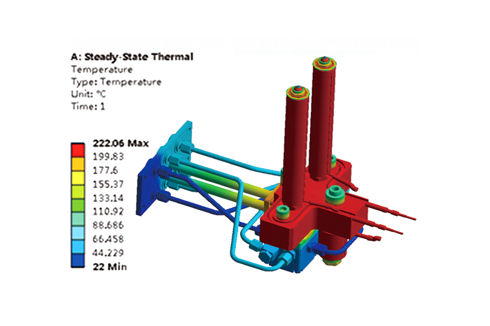 Thermal flow analysis